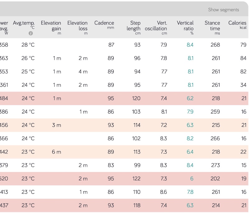 Extended workout metrics