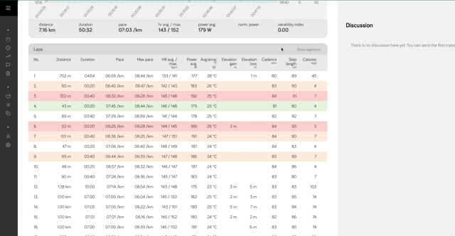 Vista previa de segmentos del entrenamiento