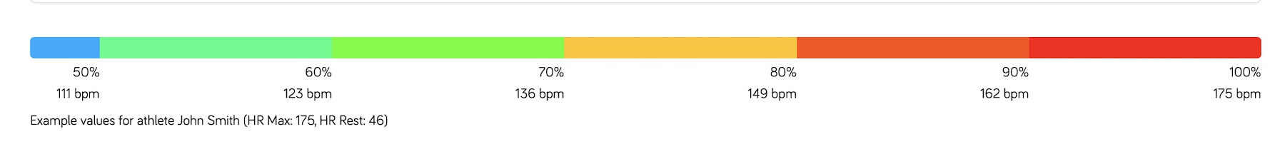 Pantalla de perfil de zonas con cálculos