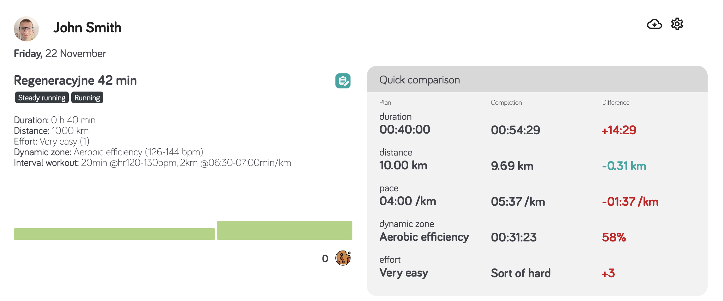Comparación de rendimiento por zonas